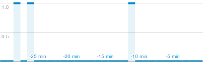Google analytics events