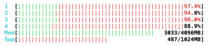 Multiprocessing