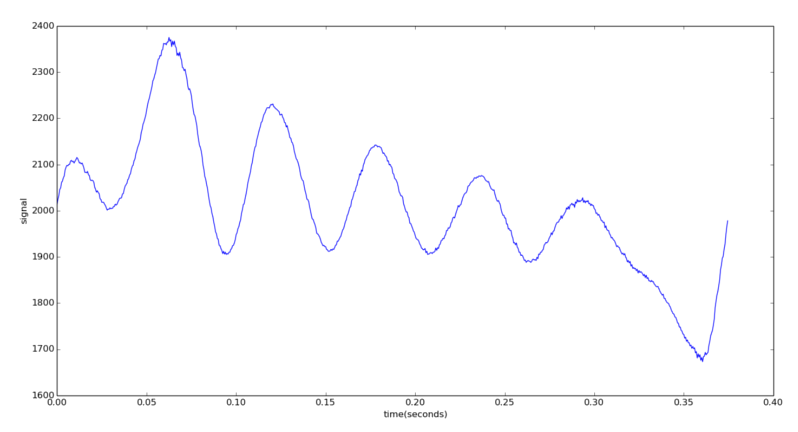 Original signal