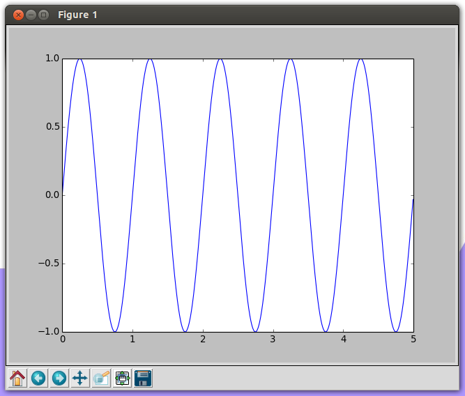 Charts using matplotlib, example 1