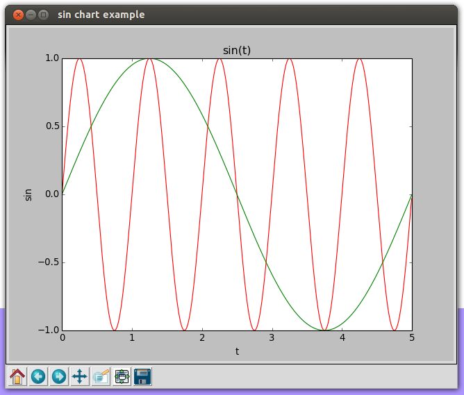 Charts using matplotlib, example 3