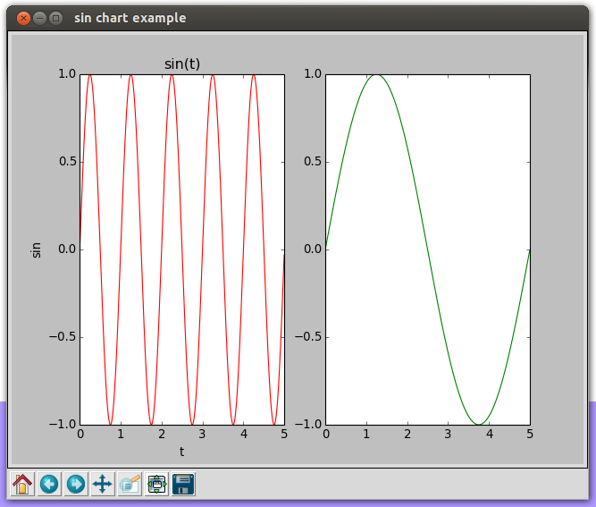 Charts using matplotlib, example 4