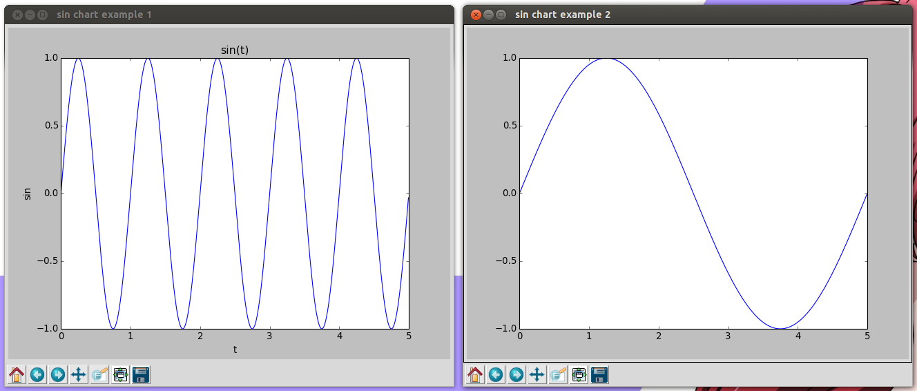 Charts using matplotlib, example 5
