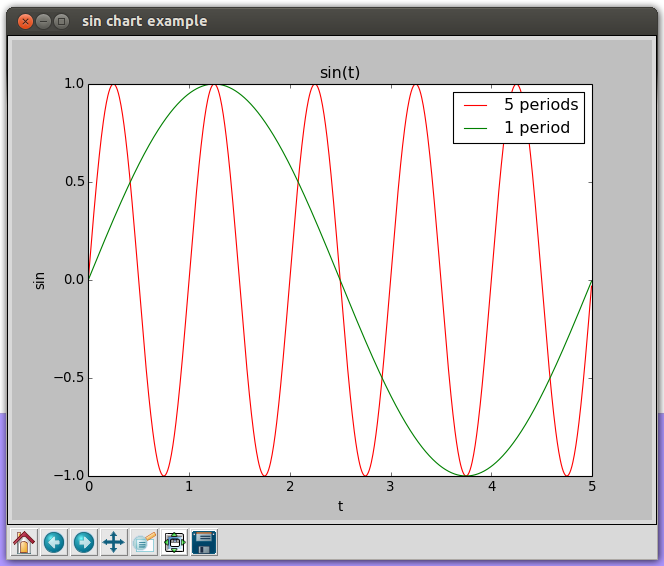 Charts using matplotlib, example 6