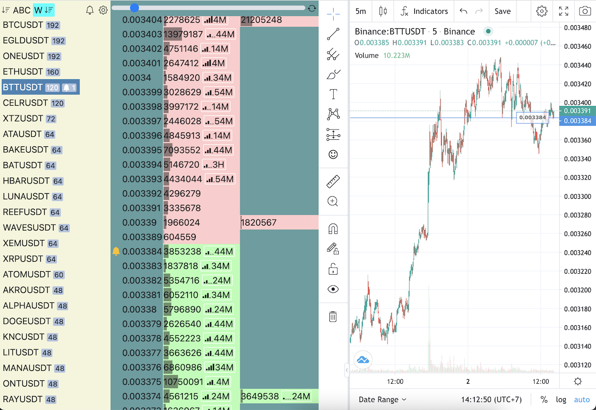 Order book intel screen