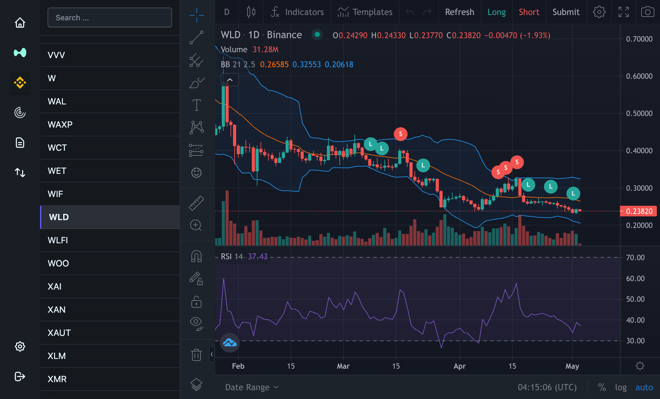 TA monitor on chart