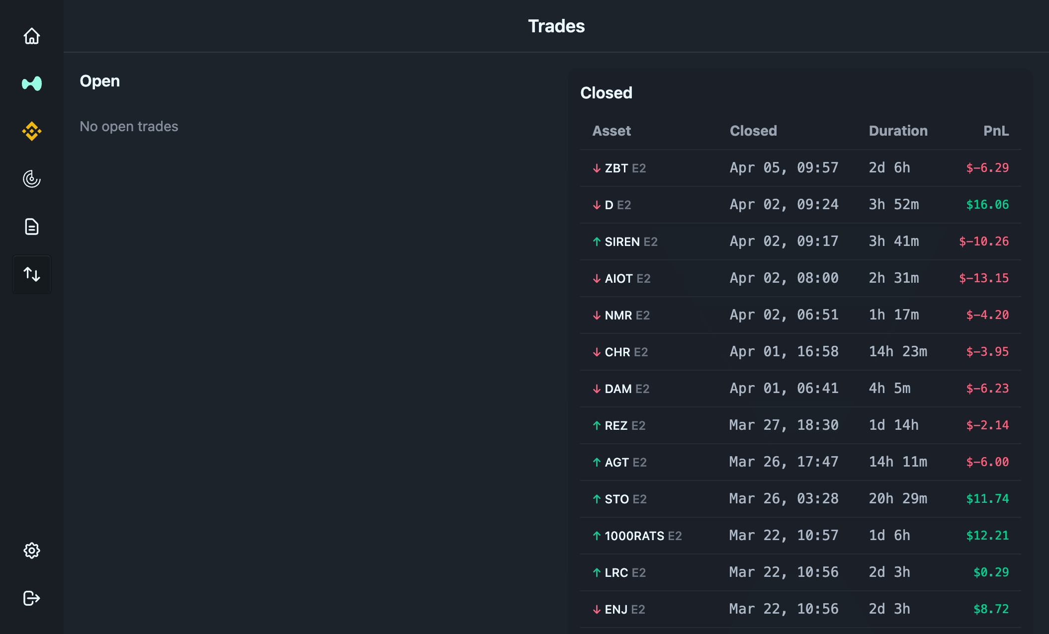 Trades
