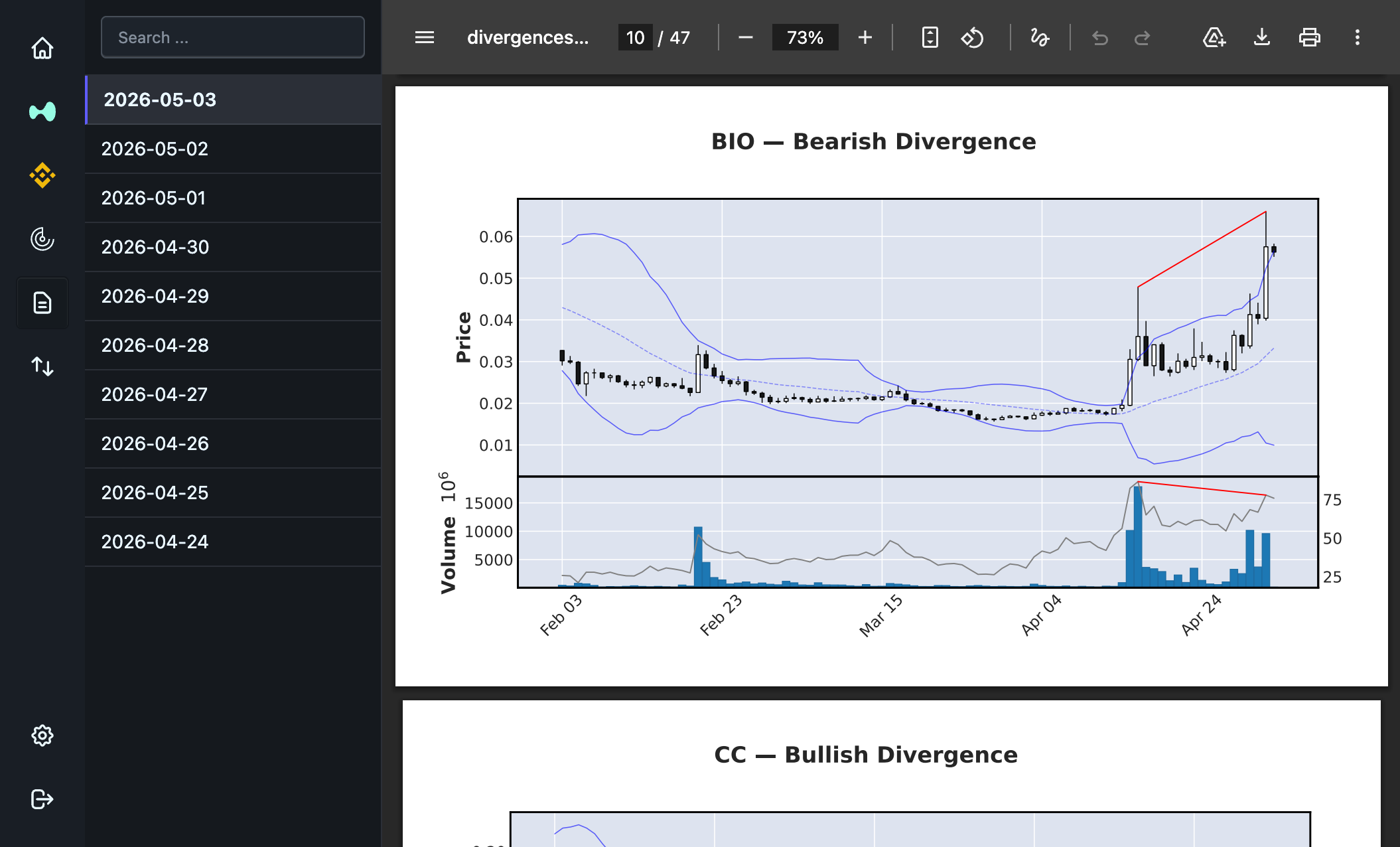 Divergences digest